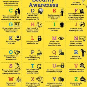 Abc Information Security Awareness