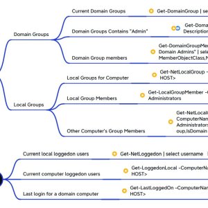 Active Directory Enumeration