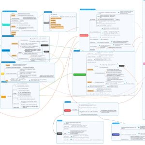 Active Directory Penetration Cheat Sheet