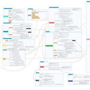 Active Directory Penetration Testing Cheat Sheet
