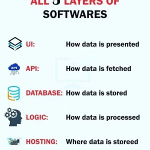 All 5 Layers of Softwares