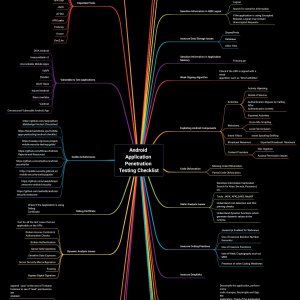 Android Application Pentesting Checklist