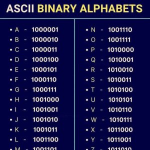 ASCII Binary Alphabets