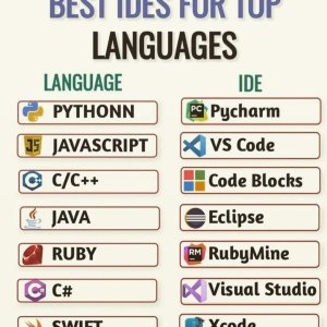 Best IDES For Top languages