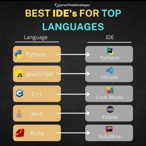 Best IDE's For Top Languages