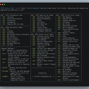 Best of HTTP Cheat Sheet