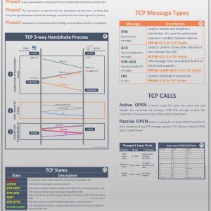 Best of TCP-IP Cheatsheet