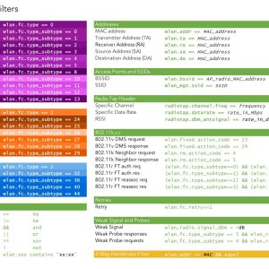 Best of Wireshark Filter Cheat Sheet