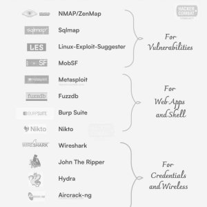 Best Penetration Testing Tools