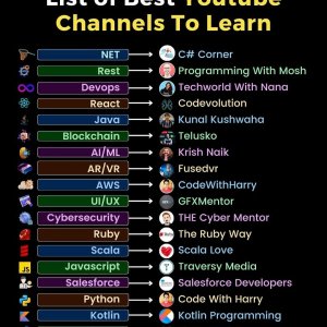 Best YouTube Channels to Learn