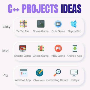 C++ Projects Ideas