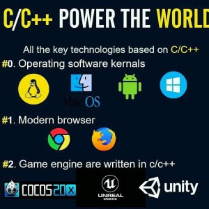 C-C++ Power The World