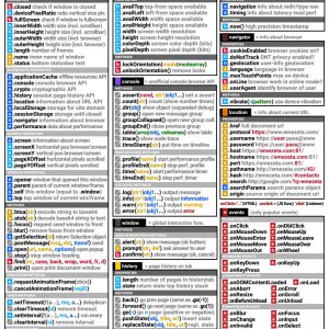 CheatSheet JavaScript Web Programming