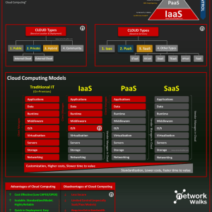 Cloud Computing Notes Cheat sheet