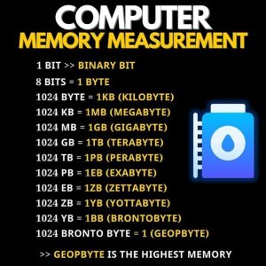 Computer Memory Measurement