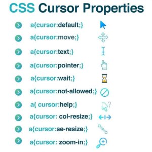 CSS Cursor Properties