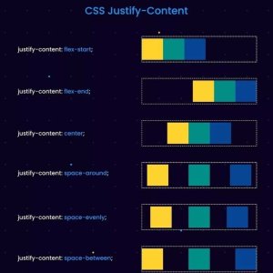 CSS Justify-Content