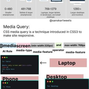 CSS Media Query is a Technique introduced in CSS3 to Make Site Responsive