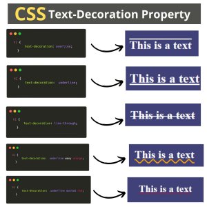 CSS Text-decoration Property
