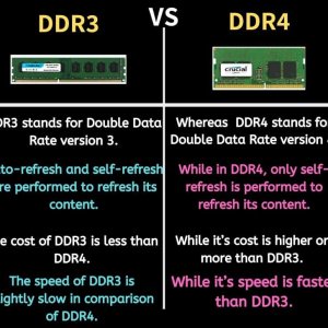 DDR3 vs. DDR4