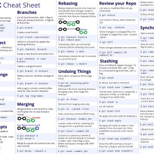 GIT Command Cheat Sheet