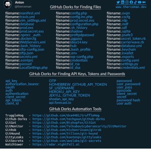 GitHub Dork for Finding Files