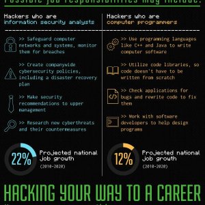 How to become a Hacker Cheat-Sheet