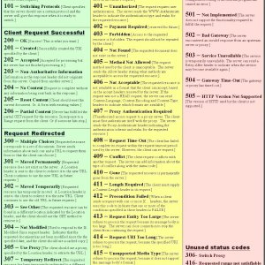HTTP Server Response List