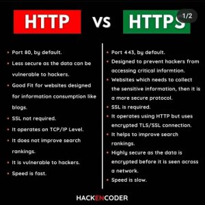 HTTPS vs HTTPS