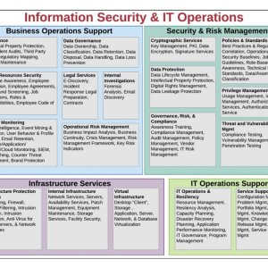 Information Security & IT Operations