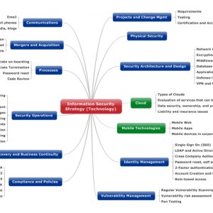 Information Security Strategy Cheat Sheet