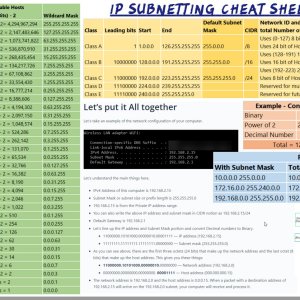 IP Subnetting CheatSheet Infographic