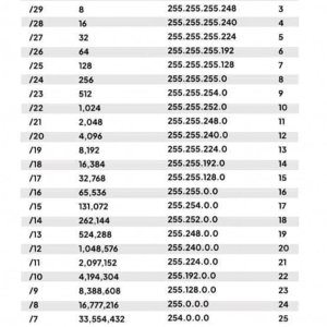 IPV4 Subnet Mask Chart