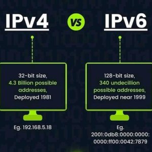 IPv4 -VS- IPv6