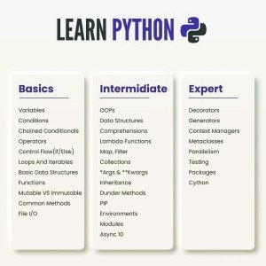 Map Learn Python