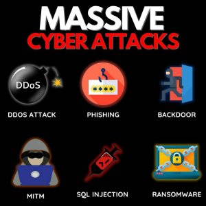 Massive Cyber Attacks