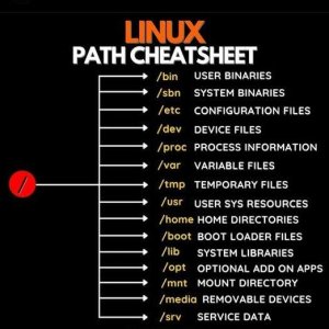 linux Path Cheat Sheet