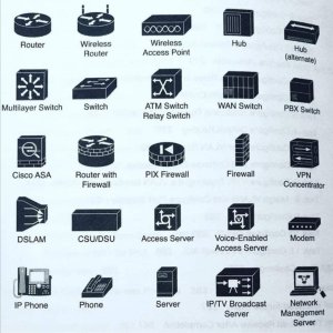 Networking icons Cisco