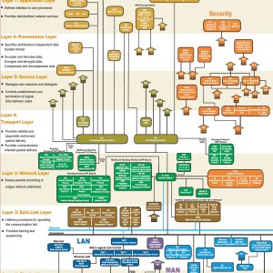 OSI Model Cheat Sheet