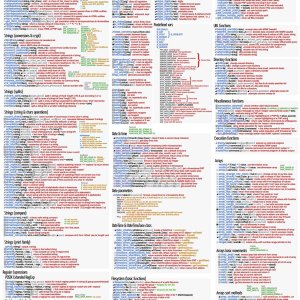 PHP Card Reference Cheat Sheet