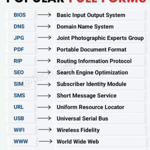 Popular Full Forms