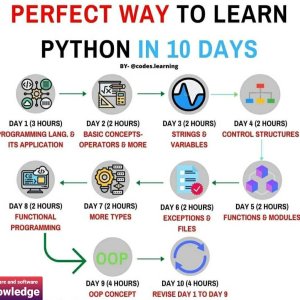 Prefect Way To Learn Python In 10 Days
