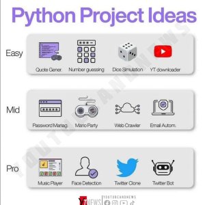Project Ideas For Developer2