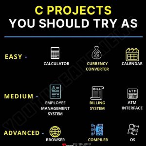 Project Ideas For Developer3