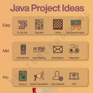 Project Ideas For Developer4