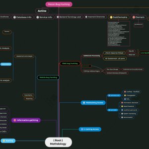 Recon Methodology For Testing