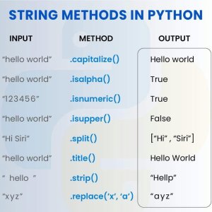 String Methods in Python