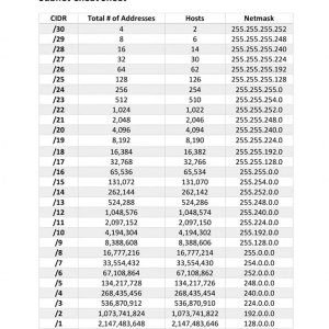 Subnet Cheat Sheet