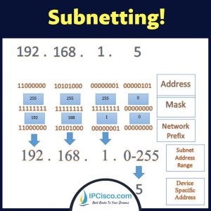 Subnetting Example
