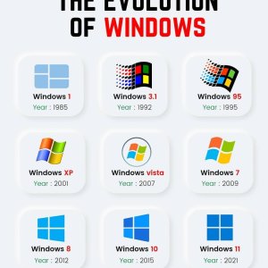 The Evolution of Windows
